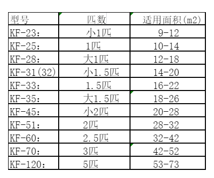 泗洪空调维修