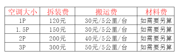 泗洪空调移机及费用电话在哪里找